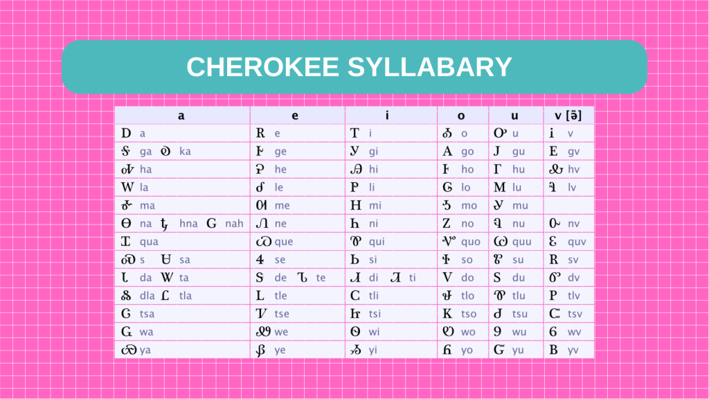 the Cherokee Syllabary, a set of written symbols