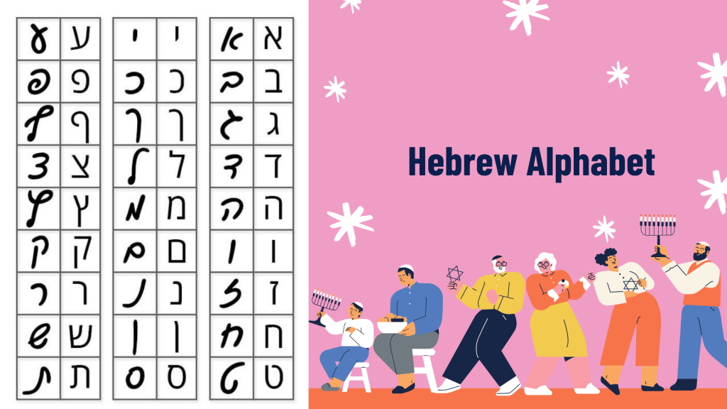 the Hebrew alphabet